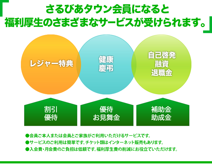 楽しくて使えるメニューが充実 サービスのご利用は簡単 導入は低コストなので、福利厚生費の削減に